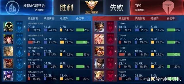 未来如何提 未来如何提